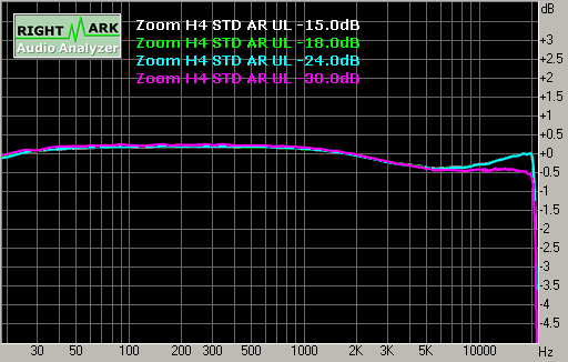 Spectrum graph